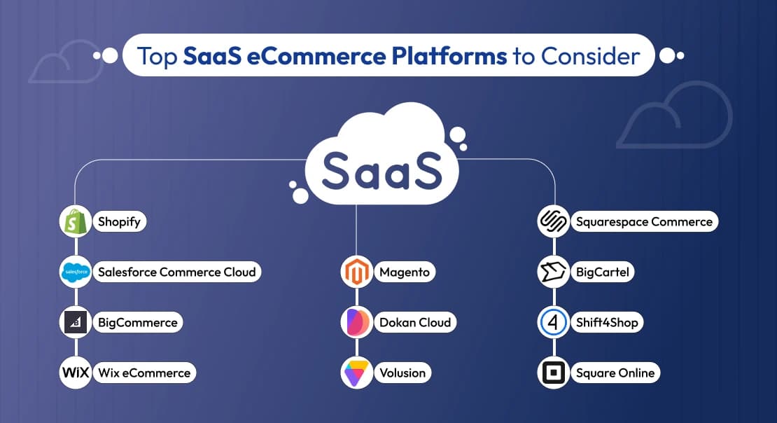 SaaS for eCommerce platform