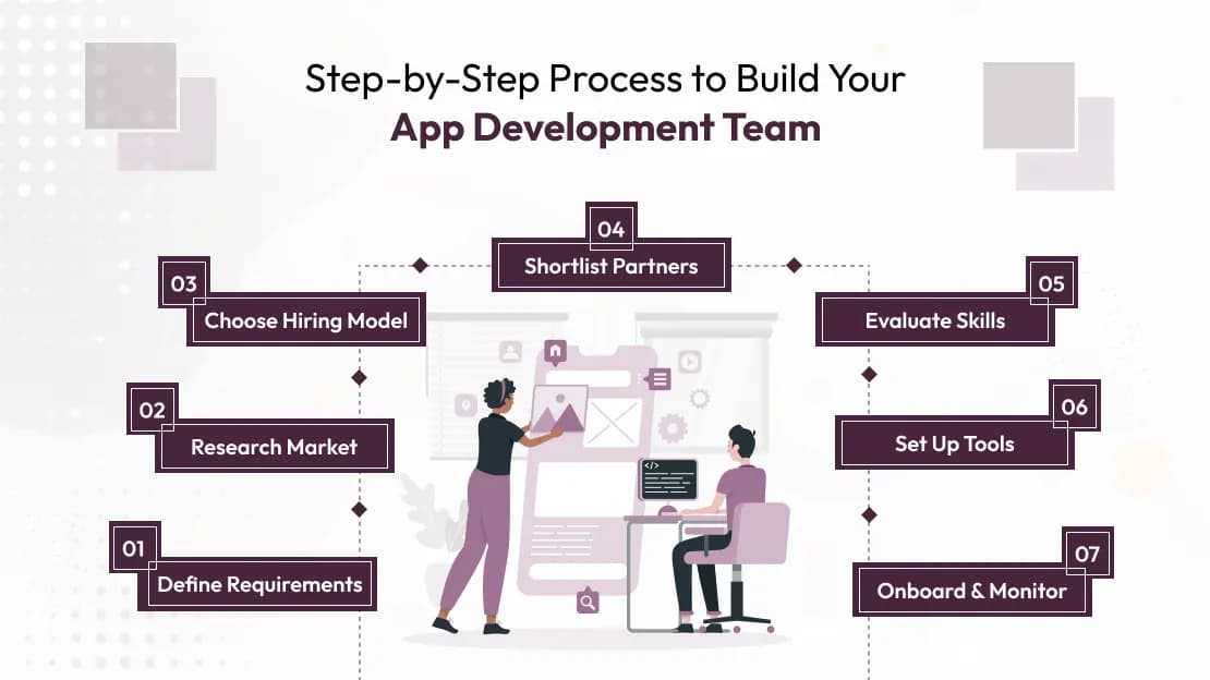 how to hire mobile app developer in dubai