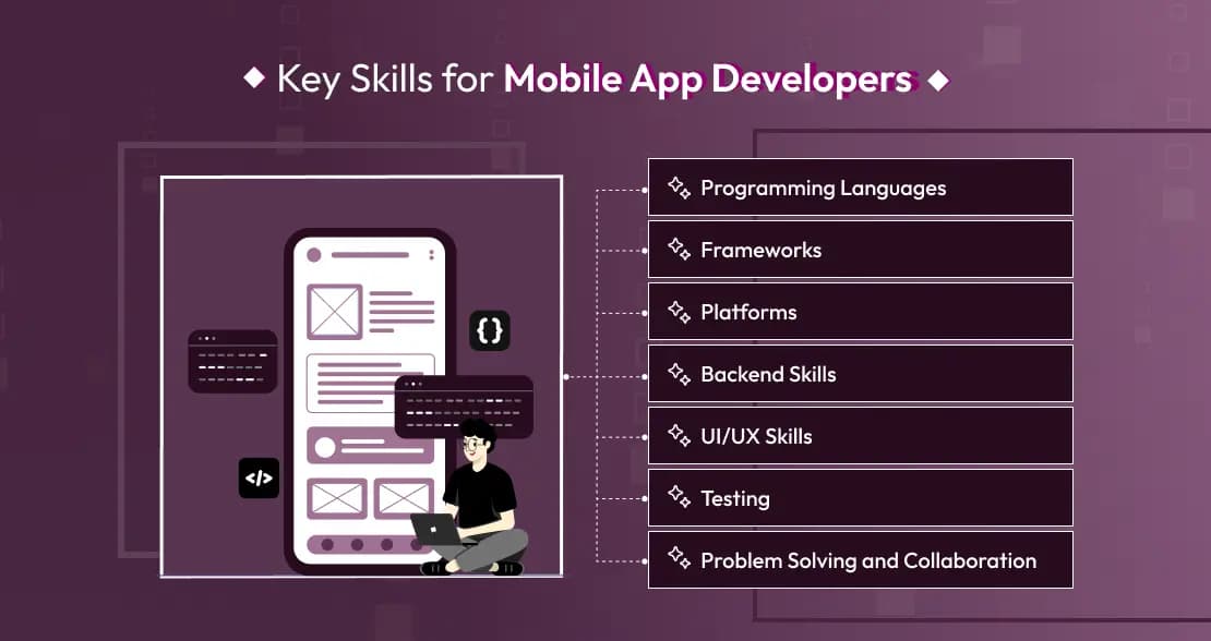 how to hire mobile app developer in dubai